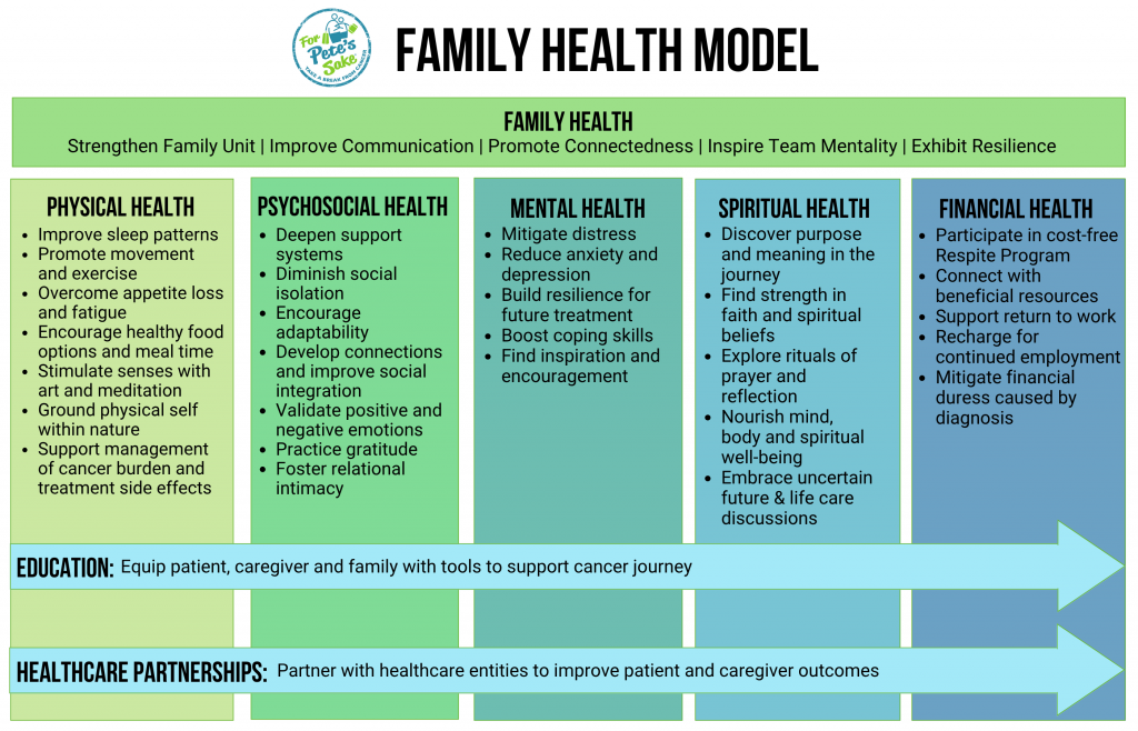 Health Pillars Health Pillars